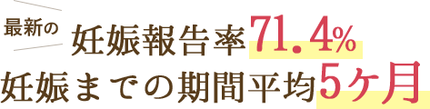 妊娠報告率71.4% 妊娠までの期間平均5ヶ月